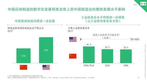 波士頓咨詢 中國互聯(lián)網(wǎng)邁向產(chǎn)業(yè)整合，開啟與實體經(jīng)濟(jì)深度融合新篇章