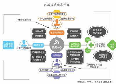 互聯(lián)網(wǎng)+醫(yī)療信息咨詢服務(wù) 顛覆傳統(tǒng)醫(yī)療認(rèn)知的三大維度