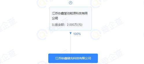 協鑫能科注資成立儲充科技公司，注冊資本2000萬元，拓展綜合能源服務版圖