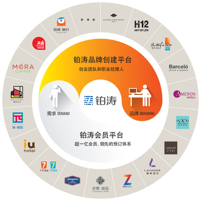 鉑濤酒店管理(深圳)的戰略版圖 品牌加盟與餐飲管理的融合之路