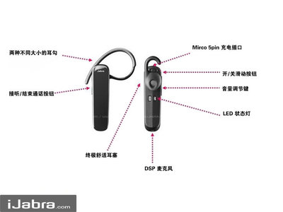 捷波朗藍(lán)牙耳機(jī) 超長(zhǎng)待機(jī)、高清通話與音樂雙享，濟(jì)南促銷火熱進(jìn)行中