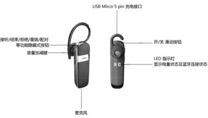 藍(lán)牙耳機(jī)為什么是兩只？解析技術(shù)、體驗(yàn)與市場(chǎng)演變